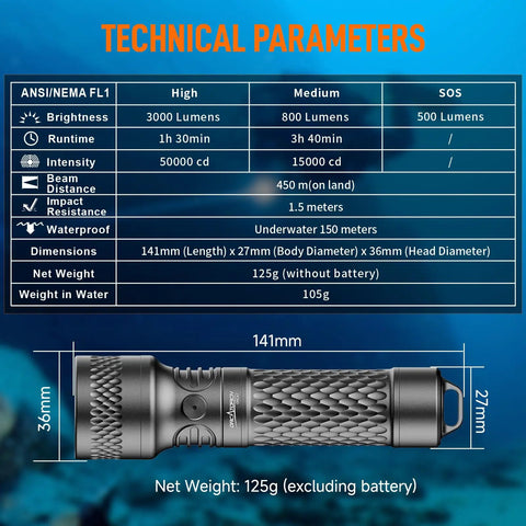 Technical specifications of Beast 3000 Lumen Dive Light with 6 Degree Narrow Beam for Night Dives Cave Exploration and Technical Scuba Gear