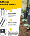 Heavy Duty Post Hole Digger Beast Pro Grade With 55 Inch Handle And Dual Sharp Blades showcasing metal build and three sharp blades in soil