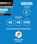 Chart showing variations of Go-To Exterior Wood Deck Screws Set for Outdoor Projects.