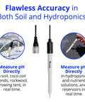 PH Probe Replacement Electrode For Water And Soil Plug And Play Easy Calibration For Hydroponics And Indoor Grow Compatible With Meter Monitor And Controller Precise Readings For Coco Coir And Rockwool, shown in use for hydroponics and soil applications.