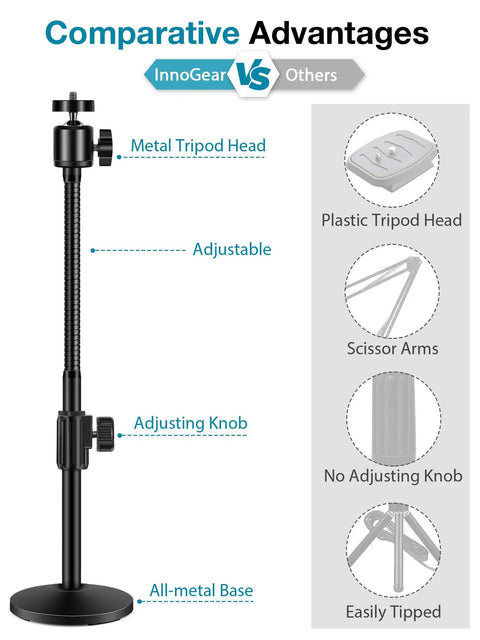 Heavy Duty Flexible Webcam Stand Arm With Smooth Tilting Desk Camera Mount Holder For Universal Quarter Inch Threads And Logitech Gear - Adjustable height, metal base, and tripod head.