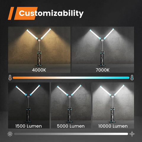 Rechargeable Work Light With Stand, Triple LED Heads For Boss Level Lighting, adjustable color and brightness display
