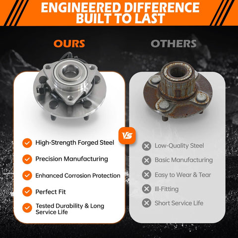Comparison of Front Wheel Hub Bearing Assembly 515073 for Dodge Ram 1500 2002 2007 with high-strength steel next to inferior hub