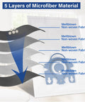 Diagram showing 5 layers of microfiber material for 14 Pack 3D AirClean Vacuum Bags Replacement for Classic C1 Complete C1 Complete C2 Complete C3.