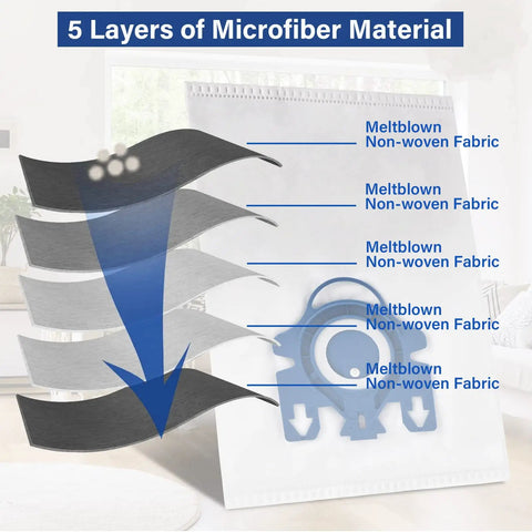 Diagram showing 5 layers of microfiber material for 14 Pack 3D AirClean Vacuum Bags Replacement for Classic C1 Complete C1 Complete C2 Complete C3.