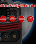Close-up of Multiprocess Beast 150A MIG Welder With Pulse Dual Voltage 110 And 220V safety features highlighted