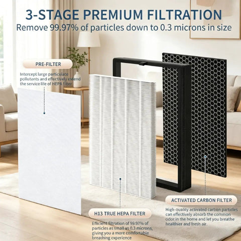 Image showing 2 Pack BKJ-33 Replacement Filter Kit 3 In 1 H13 True HEPA With Activated Carbon And Pre Filter For BKJ-33 Air Purifier.