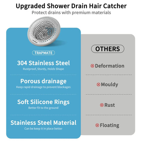 Premium Shower Drain Hair Catcher And Clog Prevention Protector Fits All Us Standard Flat Drains with 304 stainless steel design.