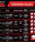 AFA Tooling deburring blades infographic showing 15 high-speed steel swivel blades for metal, PVC pipes, and plastic