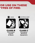 Chart showing Class B and C fire types for Vehicle Fire Extinguisher 5BC For Cars And Trucks All Metal Construction With Rust Resistant Handle