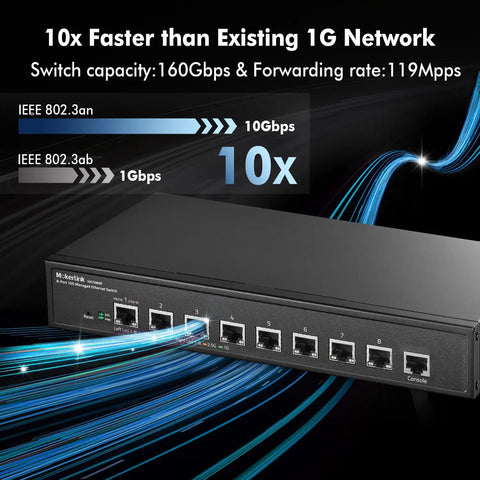 8 Port 10G Managed Ethernet Switch With Auto Adaptive 10G 5G 2Point5G And 1G Speeds showcasing 10x faster network speed