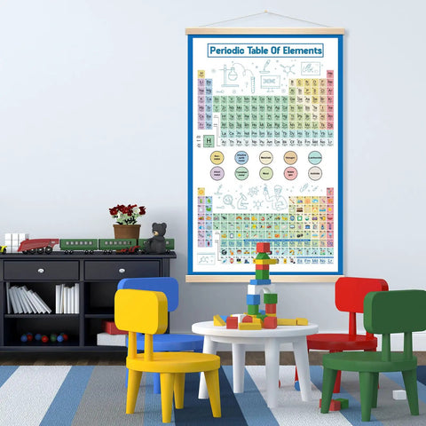 Periodic Table Of Elements Poster Banner For Classroom And Home Decor Chemistry Learning Chart For Students Educational Science Poster 26 By 16 Inches School Supplies Student Friendly Wall Hanging displayed in a colorful classroom.