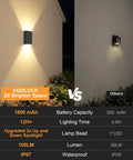 Comparison of Four Pack Solar Wall Lights For Outdoor Use With Dusk To Dawn Sensor, showing brighter output with dual spotlight.