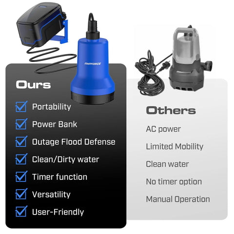 Comparison of 20V Cordless Submersible Water Transfer Pump With 1003 GPH and traditional AC pump, features listed.