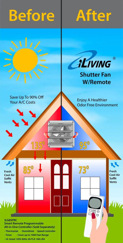 Diagram showing before and after using 24 Inch Wall Mounted Exhaust Fan with Automatic Shutter and Variable Speed for attic ventilation.