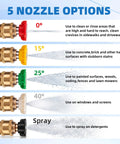 Beast Mode Power Washer Hose Attachment With 5 Quick Connect Nozzles 0 Degree 15 Degree 25 Degree 40 Degree Foam Nozzle options chart