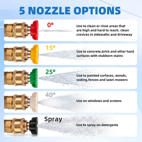 Beast Mode Power Washer Hose Attachment With 5 Quick Connect Nozzles 0 Degree 15 Degree 25 Degree 40 Degree Foam Nozzle options chart