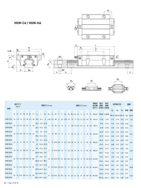 Technical diagram of HGW25 Square Linear Guide Rail Kit 400mm with four flange carriage blocks for 3D printers and DIY projects.