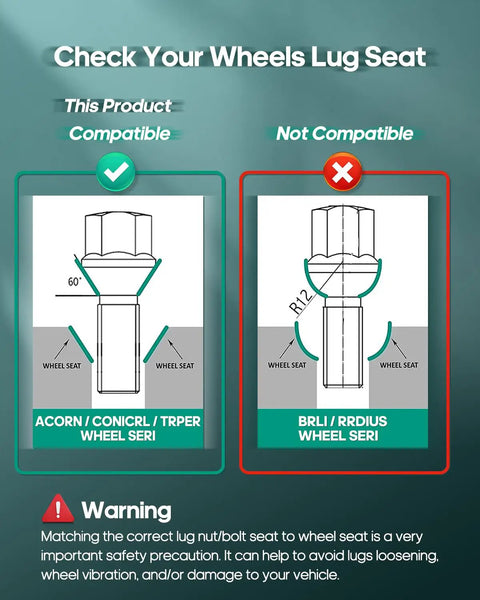 Compatibility guide for 12x1.25 Wheel Lug Nuts Set highlighting proper and improper lug seat types.