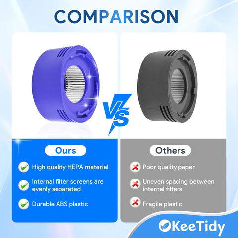Comparison of HEPA Filter Replacement and Motor Cover for Dyson V8 V7 showing material quality differences