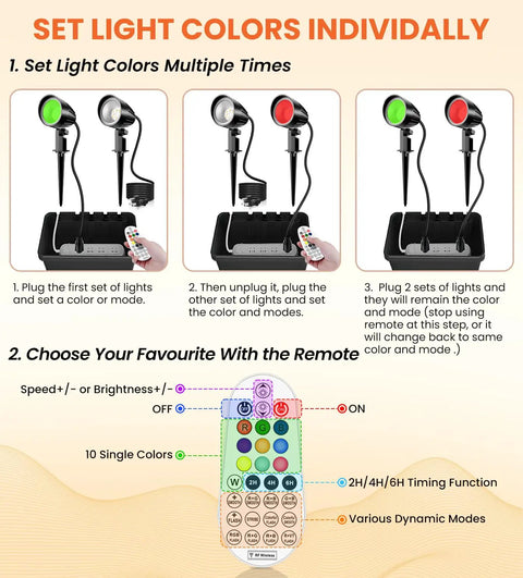 Illustration of 15W RGBW Outdoor Landscape Lights Kit With Remote Control IP66 Pathway Flood Lights For Yard And Garden 8 Pack Color Changing Plug And Play Setup 110-120V 4.9 Ft Cable Party Decor showing remote color settings and instructions