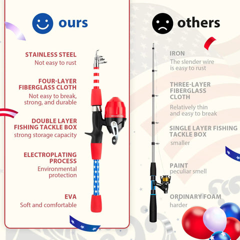 Comparison of Kids Telescopic Fishing Pole Set With Spincast Reel Net Bucket Tackle Box And Travel Bag showing features vs others