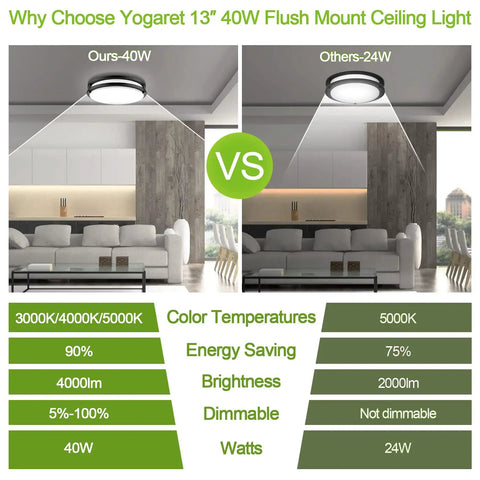 Comparison chart of 13 Inch LED Ceiling Light Flush Mount 40W Dope Energy Saving Dimmable Fixture with 4000 Lumens