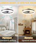 Low Profile Flush Mount Ceiling Fan With Light Remote And App Control Six Speed Reversible And Silent Motor Dimmable LED Lighting