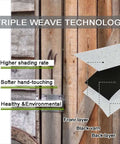 Diagram of triple weave technology with barn door backdrop representing Barn Door Rod Pocket Blackout Curtains.