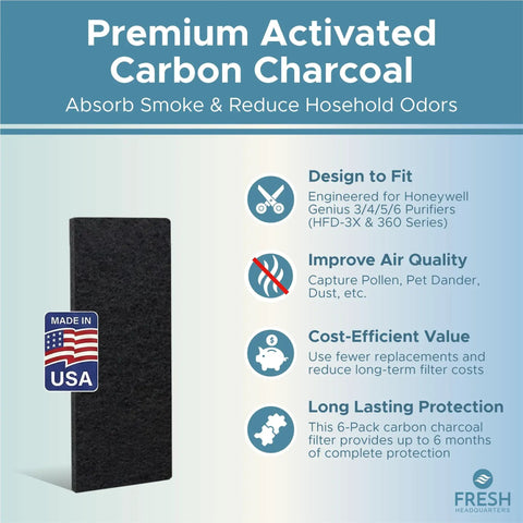 Premium Activated Carbon Replacement Filter For Portable Air Conditioners Knocks Out Funky Odors And Vocs Fits Like A Dream To Arc 14S Models Measuring Seven By Fifteen Inches Keeping Rooms Chill And Super Clean