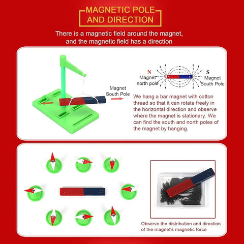 Hands On Educational Electromagnet Kit For Magnetic Experiments And Physics Lab Equipment Ideal For High School Classrooms Demonstrations And Science Lessons showing components and magnet directions.