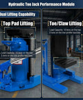 Heavy Duty Air Hydraulic Toe Jack Handles Rock Solid 20 Ton Top Lift Loads And Smooth 10 Ton Toe Raises For Low Clearance Equipment and Tough Shop Grunt Work Daily Tasks, showing top pad and toe lifting capabilities.