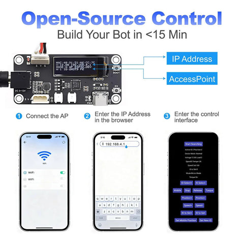 Diagram showing open-source control setup with circuit board and smartphone interface for Two Pack Beefy 30Kg High Torque Serial Bus Servo Motor 12V.