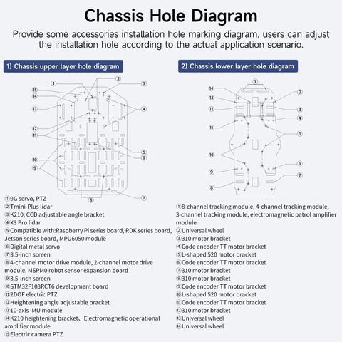 Chassis hole diagram for 4WD Smart Chassis Car Kit showing installation options for accessories, sensors, and controllers.