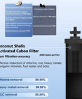 Gravity Water Filter Replacement Kit with black carbon filter, illustrating chlorine removal and filtration capacity.