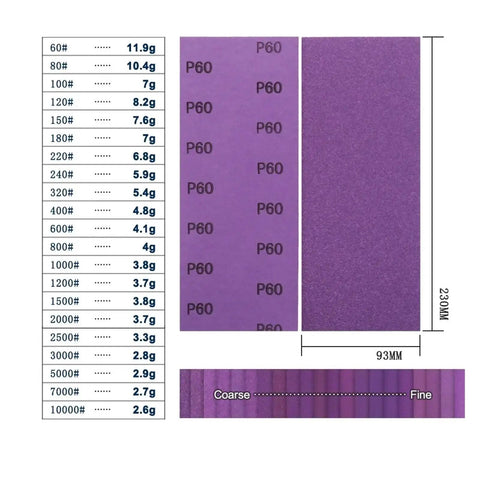 Grab This Sweet 20-Pack Of 9x36 Inch Wet Or Dry Purple Sand Sheets For Wood Furniture Cars And Workshops With Grippy Grip Grits sandpaper grit chart.