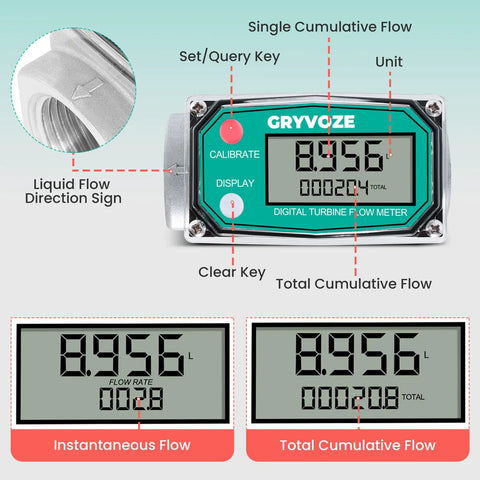 Front view of Digital Turbine Flow Meter One Inch Inline NPT With Two Point Six To Twenty Six GPM Range showing display and buttons