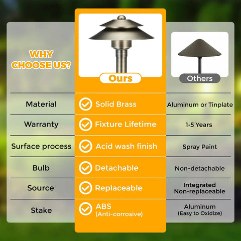 Solid Brass Low Voltage Pathway Lights 12V LED Outdoor Walkway Lamps, Heavy Duty Waterproof Antique Bronze, 6 Pack vs competitors