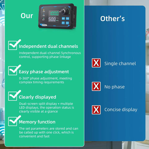 Dual Channel PWM Signal Generator With Independent Display And Pro Grade Preset Storage comparison features for square wave pulses