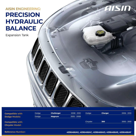 Aftermarket Coolant Reservoir Expansion Tank With Cap To Knock Out Overheating Nonsense And Keep Your Ride Ice Cold Through Summer Beatdowns Or Stop And Go Gridlock For Zero Stress Cruising. Under hood view.