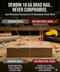 Pro Grade Tough As Nails 18 Gauge Stainless Steel Brad Nails 3000 Count One Inch Bulk Contractor Pack showcasing jam-resistant features.