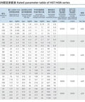 HST/HSN series rated parameter table showcasing Battle Tested Workhorse Grade Harmonic Reducer with specifications.