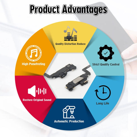 iPhone 11 Earpiece Speaker Replacement Kit With Proximity Sensor Flex Cable And Repair Tools, product features infographic