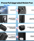 Comparison of portable waist belt fan with 4 speeds and 13000 RPM high airflow against other fan highlighting features.