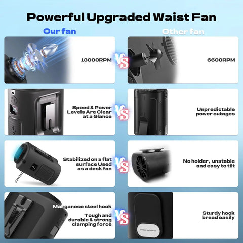 Comparison of portable waist belt fan with 4 speeds and 13000 RPM high airflow against other fan highlighting features.