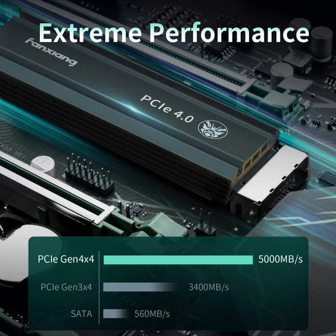 S660 PCIe Four Point Zero 1TB NVMe M2 SSD With Heatsink For PS5 Fast Upgrade Up To 5000 MB Per Second Snappy Game Load Times