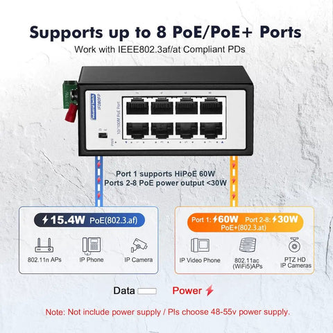 Eight Port Mini PoE Plus Industrial Switch Unmanaged 10/100 Mbps Ethernet With Din Rail And Wall Mount Rugged IP30 Hardened PoE