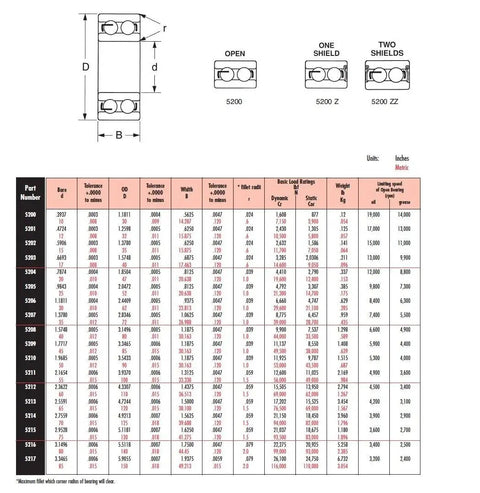 Heavy Duty 5200 Series Double Row Radial Bearing With 20 mm Bore 47 mm Outer Diameter And Single Seal specifications chart.