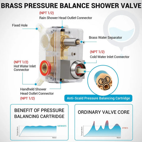 Badass 10 Inch Rainfall Shower Head And Faucet Set In Brush Nickel Finish With Solid 304 Stainless Steel Build For A Legit High Pressure Bathroom Setup That Flows Like Butter Daily