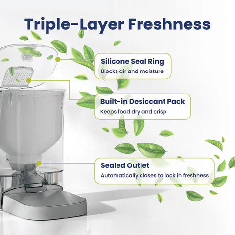 Super Slick Automatic Smart Pet Feeder With Crisp 2K Hd Camera And Nifty Smartphone App And 19 Cup Dry Kibble Dispenser For Cats And Dogs Keeping Them Fed On Autopilot With Voice Messages And Stress Free Scheduling, featuring triple-layer freshness with silicone seal, desiccant pack, and sealed outlet.